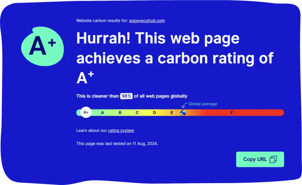 Where to test your website for a carbon footprint